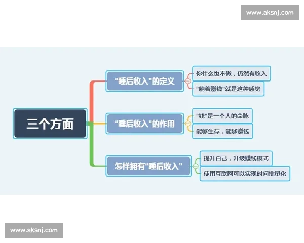 如何通过制作电影解说视频赚取收入并实现收益最大化的方法